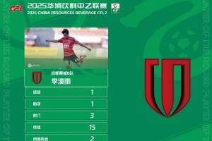 中乙官方：成都蓉城B队球员李漠雨传射建功，获第21轮最佳球员