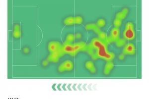 头球绝杀！加布里埃尔数据：3抢断、3拦截、7成功争顶均全场最高